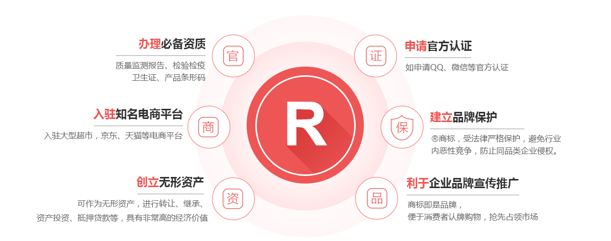 静海商标注册的作用